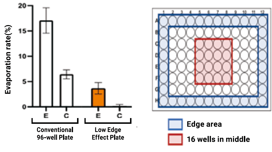 Low Edge Effect Plate Black & Clear