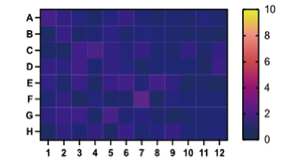 Low Edge Effect Plate Black & Clear