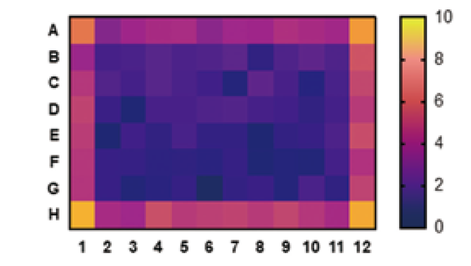 Low Edge Effect Plate Black & Clear