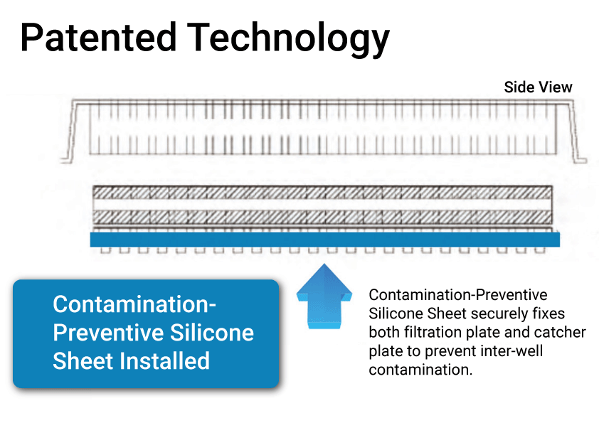 384-well-plate, filtration plate, mesh plate