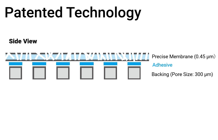 Membrane Bottom Plate